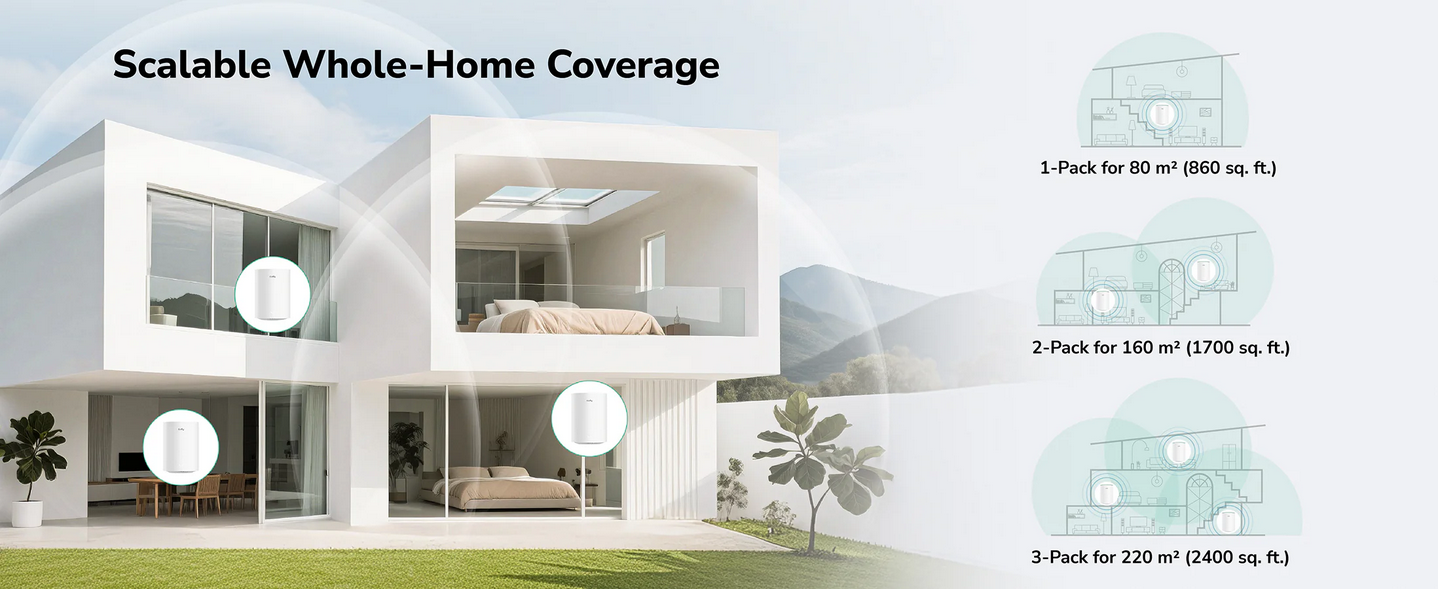 AC1200 Gigabit Mesh Wi-Fi System M1300